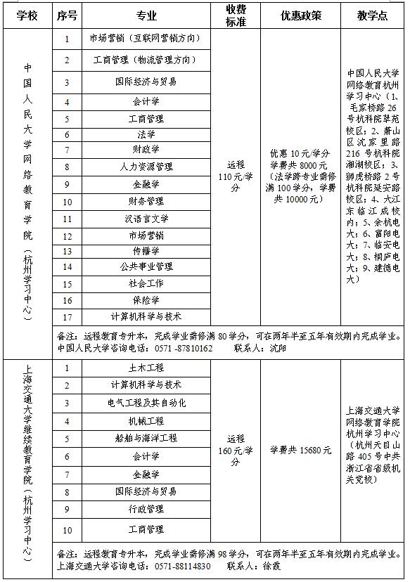 拱总工开展杭州市资助优秀外来务工人员上大学活动 (2).jpg