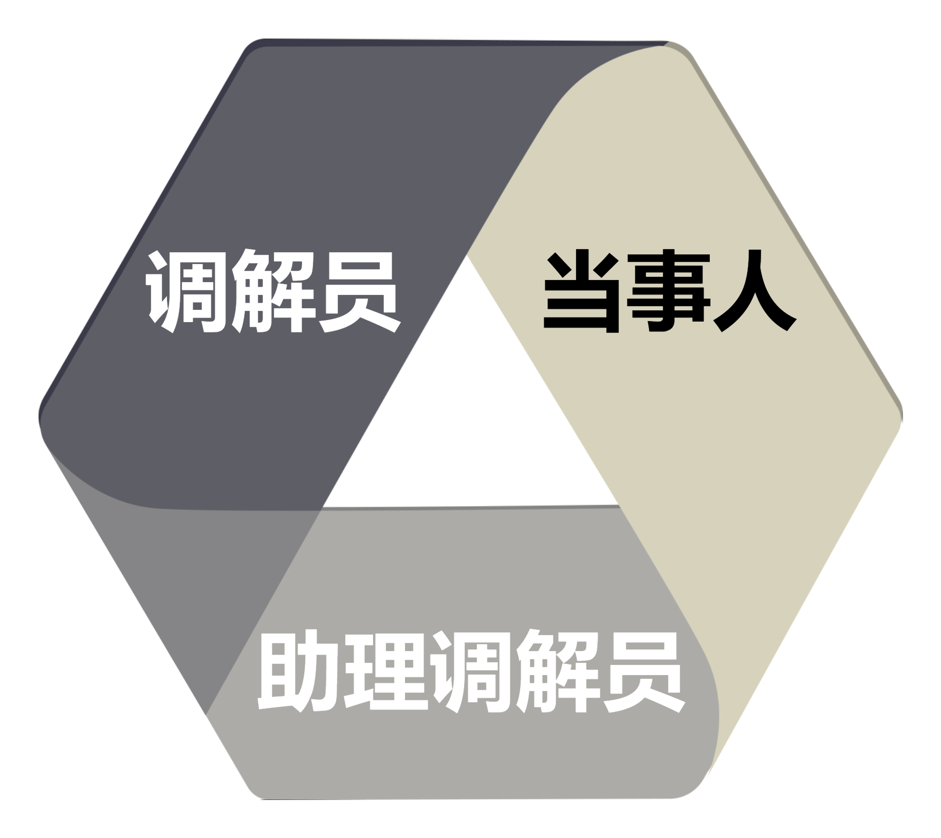 创意环形图1.png 创意环形图1.png